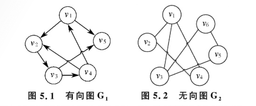 图5.2 无向图 <span class=