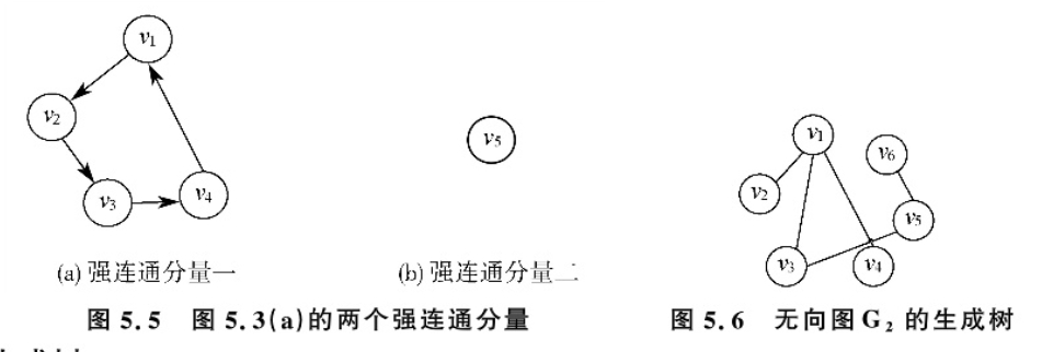 图5.5 图5.3(a)的两个强连通分量